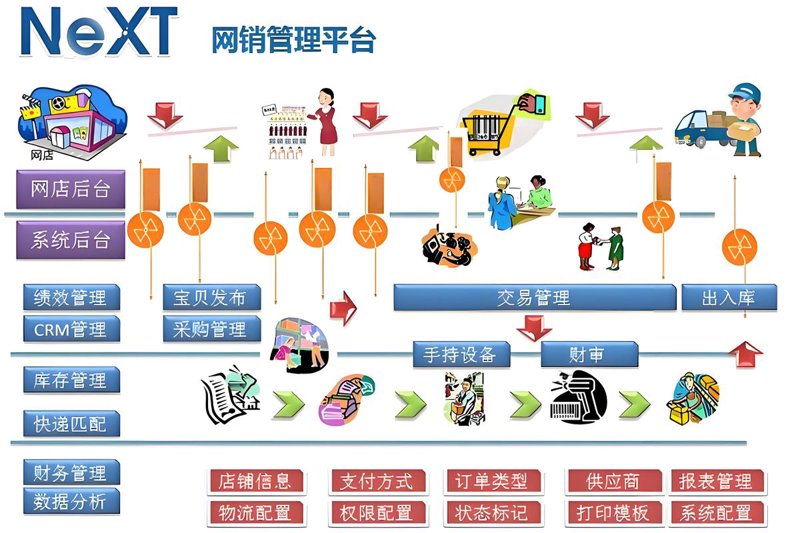 小程序定制：企业精准营销的利器