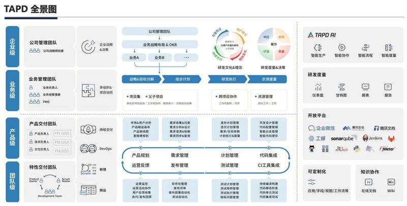 网站构建：企业数字化转型的启动钥匙